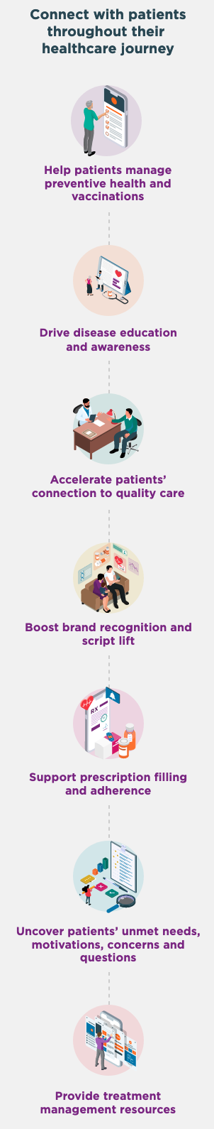 Connect with patients throughout their healthcare journey illustration